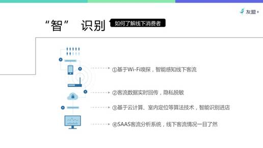 Macintosh HD:Users:umeng:Downloads:1-UBDC2016-Oplus终:幻灯片08.jpg