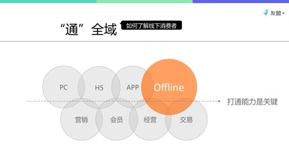 Macintosh HD:Users:umeng:Downloads:1-UBDC2016-Oplus终:幻灯片09.jpg